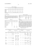 GELS AND SOFT ELASTOMERS MADE WITH NATURAL OIL BASED POLYOLS diagram and image