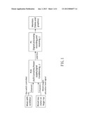 METHOD FOR MEASURING BLOOD FLOW VELOCITY diagram and image