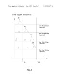 METHOD FOR MEASURING BLOOD FLOW VELOCITY diagram and image