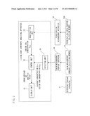 LIVING BODY COMPONENT ANALYZING METHOD AND LIVING BODY COMPONENT ANALYZING     APPARATUS diagram and image