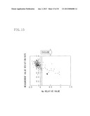 LIVING BODY COMPONENT ANALYZING METHOD AND LIVING BODY COMPONENT ANALYZING     APPARATUS diagram and image