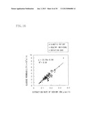 LIVING BODY COMPONENT ANALYZING METHOD AND LIVING BODY COMPONENT ANALYZING     APPARATUS diagram and image