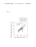 LIVING BODY COMPONENT ANALYZING METHOD AND LIVING BODY COMPONENT ANALYZING     APPARATUS diagram and image