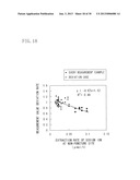 LIVING BODY COMPONENT ANALYZING METHOD AND LIVING BODY COMPONENT ANALYZING     APPARATUS diagram and image