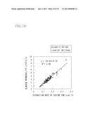 LIVING BODY COMPONENT ANALYZING METHOD AND LIVING BODY COMPONENT ANALYZING     APPARATUS diagram and image