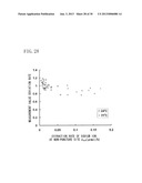 LIVING BODY COMPONENT ANALYZING METHOD AND LIVING BODY COMPONENT ANALYZING     APPARATUS diagram and image