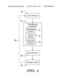 Methods and Devices for Accurately Classifying Cardiac Activity diagram and image