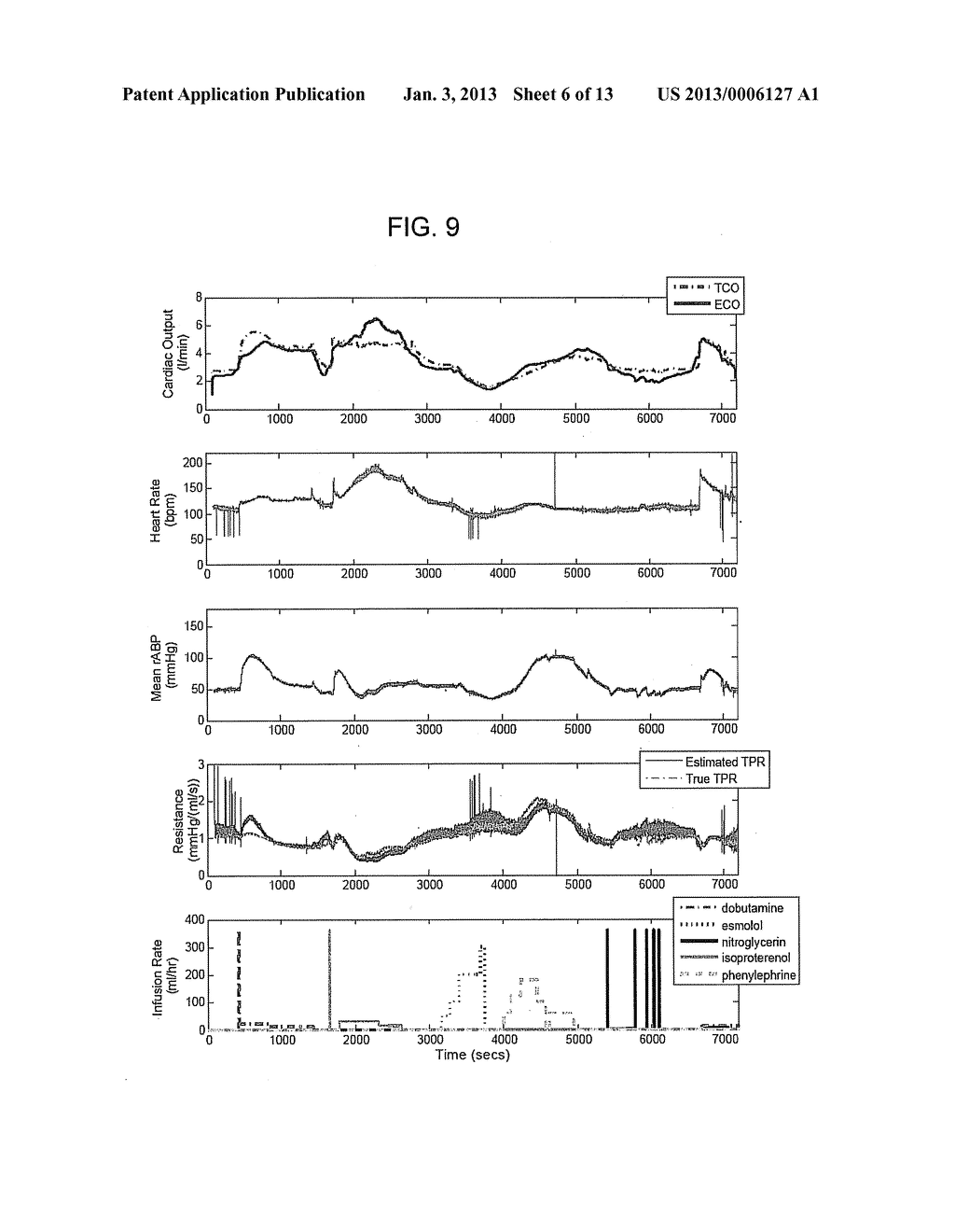 SYSTEMS AND METHODS FOR MODEL-BASED ESTIMATION OF CARDIAC OUTPUT AND TOTAL     PERIPHERAL RESISTANCE - diagram, schematic, and image 07