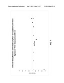 METHODS AND SYSTEMS FOR MONITORING VOLUMETRIC CARBON DIOXIDE diagram and image