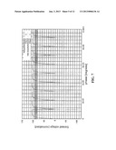 METHOD AND DEVICE FOR MEASURING ELECTRICAL IMPEDANCE OF BIOLOGIC TISSUES diagram and image