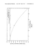 METHOD AND DEVICE FOR MEASURING ELECTRICAL IMPEDANCE OF BIOLOGIC TISSUES diagram and image