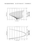 METHOD AND DEVICE FOR MEASURING ELECTRICAL IMPEDANCE OF BIOLOGIC TISSUES diagram and image