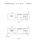 CONTINUOUS EQUIPMENT OPERATION IN AN AUTOMATED CONTROL ENVIRONMENT diagram and image