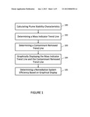 METHOD AND SYSTEM FOR REMEDIATION SYSTEM BENEFIT ANALYSIS diagram and image