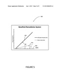 METHOD AND SYSTEM FOR REMEDIATION SYSTEM BENEFIT ANALYSIS diagram and image