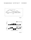 Transform Audio Codec and Methods for Encoding and Decoding a Time Segment     of an Audio Signal diagram and image