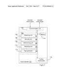 Transform Audio Codec and Methods for Encoding and Decoding a Time Segment     of an Audio Signal diagram and image