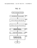 ENCODING DEVICE AND ENCODING METHOD, DECODING DEVICE AND DECODING METHOD,     AND PROGRAM diagram and image