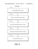 Data Change Tracking and Event Notification diagram and image