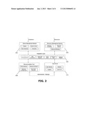 SYSTEMS AND METHODS FOR REAL TIME TRANSFORMATION OF RETAIL BANK BRANCH     OPERATIONS diagram and image