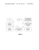 SYSTEMS AND METHODS FOR REAL TIME TRANSFORMATION OF RETAIL BANK BRANCH     OPERATIONS diagram and image