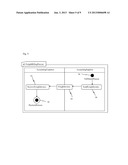 METHOD AND APPARATUS FOR MANAGING PROCESS FLOW diagram and image