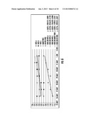 METHOD AND SYSTEM FOR REVENUE MANAGEMENT SYSTEM BASED ON MARKET PRICING diagram and image