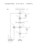 METHOD FOR AGGREGATING PRICING INFORMATION AND ASSIGNING A FAIR MARKET     VALUE TO GOODS SOLD IN A PEER-TO-PEER E-COMMERCE TRANSACTION diagram and image