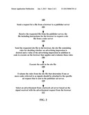 OPTIMIZATION OF YIELD FOR ADVERTISING INVENTORY diagram and image