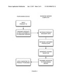 METHOD AND SYSTEM FOR GENERATING A DYNAMIC PURCHASE INCENTIVE diagram and image