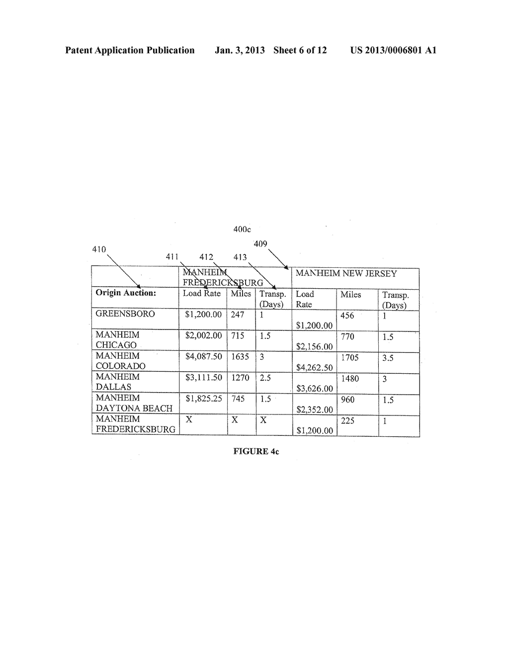 SYSTEMS AND METHODS ALLOCATING ITEMS AMONG AUCTION SITES TO MAXIMIZE     PROFIT - diagram, schematic, and image 07