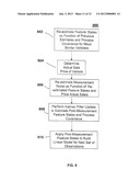 SYSTEMS AND METHODS ALLOCATING ITEMS AMONG AUCTION SITES TO MAXIMIZE     PROFIT diagram and image