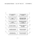 Method and system for the execution of non-bank Third Party Services     Transactions over Financial Networks through Electronic Terminals     utilizing a Non-Depository Virtual Account Management System diagram and image