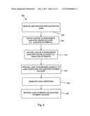 SYSTEMS AND METHODS FOR COLLATERALIZING LOANS diagram and image