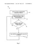 SYSTEMS AND METHODS FOR UNDERWRITING LOANS diagram and image