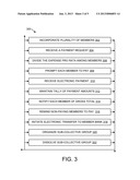 ENTERPRISE SYSTEM, METHOD AND COMPUTER PROGRAM PRODUCT FOR AGGREGATING AND     PRO RATING EXPENSES ACROSS MEMBERS OF A NETWORKED VIRTUAL COLLECTIVE diagram and image