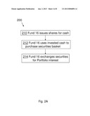 Method for Combining the Management and Administration of Mutual Fund and     Exchange-Traded Fund Assets Using a Master-Feeder Arrangement diagram and image