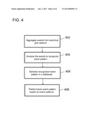 SYSTEM AND METHOD FOR PREDICTIVE ANALYTICS IN AN ELECTRICAL GRID NETWORK diagram and image