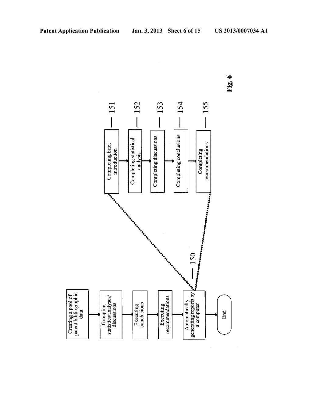 METHOD FOR AUTOMATICALLY GENERATING ANALYTICAL REPORTS OF PATENT     BIBLIOGRAPHIC DATA AND SYSTEM THEREOF - diagram, schematic, and image 07