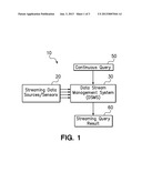 RELIANCE ORIENTED DATA STREAM MANAGEMENT SYSTEM diagram and image