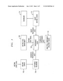 MANAGEMENT OF A HISTORY OF A MEETING diagram and image