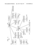 MANAGEMENT OF A HISTORY OF A MEETING diagram and image