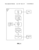 VALIDATION OF SCHEMA AND SCHEMA CONFORMANCE VERIFICATION diagram and image