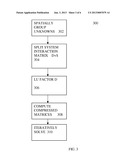 LU FACTORIZATION OF LOW RANK BLOCKED MATRICES WITH SIGNIFICANTLY REDUCED     OPERATIONS COUNT AND MEMORY REQUIREMENTS diagram and image