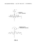 SYSTEMS AND METHODS FOR COMPUTING CONTINUOUS WAVELET TRANSFORM ON A     DEDICATED INTEGRATED CIRCUIT diagram and image