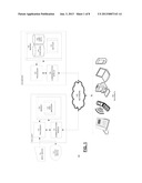 LIMITING NOTIFICATION TEMPLATE MODIFICATION BASED ON USER ACCESS LEVELS diagram and image