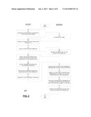 DYNAMIC POPULATION OF NOTIFICATIONS AT TRANSMISSION diagram and image