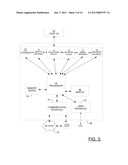 METHODS, APPARATUSES AND COMPUTER PROGRAM PRODUCTS FOR IMPROVING NETWORK     TRANSMISSION BY REDUCING MEMORY COPY OVERHEAD BY PROVIDING DIRECT ACCESS     TO DATA diagram and image