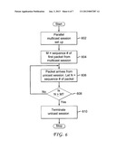 Dynamic Multicast Session Setup in LTE Networks diagram and image