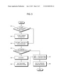 STORAGE MEDIUM STORING MASTER BOOT RECORD, COMPUTER SYSTEM HAVING THE SAME     AND BOOTING METHOD OF THE COMPUTER SYSTEM diagram and image